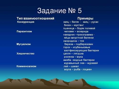 Из перечня живых организмов составьте примеры взаимоотношений различных форм. цапля, шакал, человек,