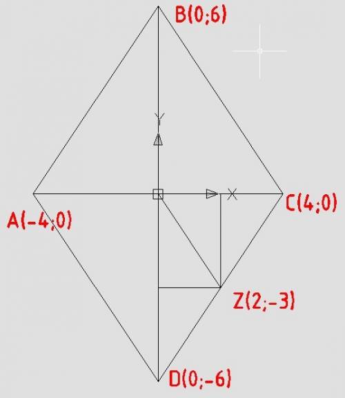 Диагонали ромба abcd лежат на осях координат. середина стороны dc имеет координаты (2; -3), причем c