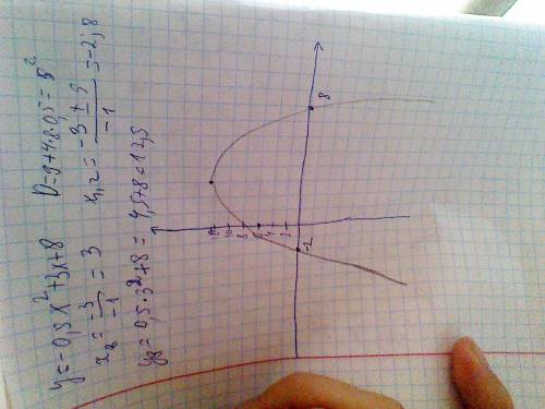 Постройте график функции y = -0,5x^2+3x+8