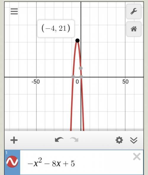 Дана функция y=−x2−8x+5 . которое из значений существует у данной функции? (наибольшее/ наименьшее)