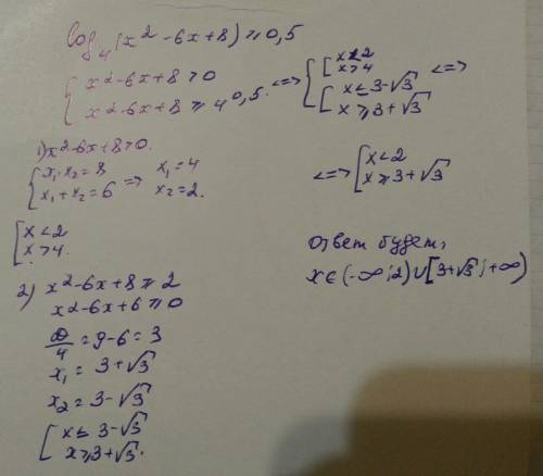 :решите неравенство log4 (x²-6x+8)≥0,5