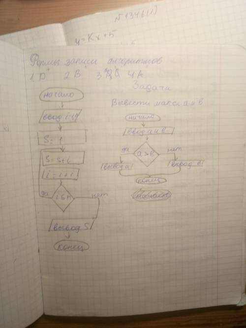 Составить в тетради 5 (линейный, разветвляющийся, циклический алгоритм): условие, блок-схема, алгори