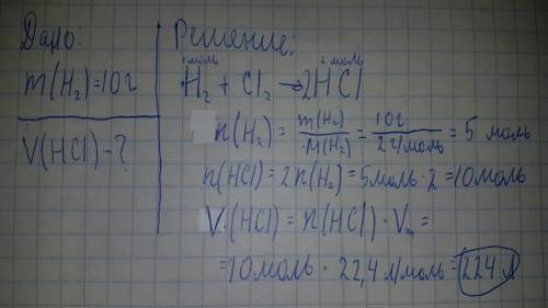 Вычислить объём соляной кислоты (hcl), если известно что масса водорода (h2) равна 10 грамм.