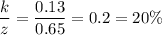 \dfrac{k}{z} = \dfrac{0.13}{0.65} =0.2=20\%