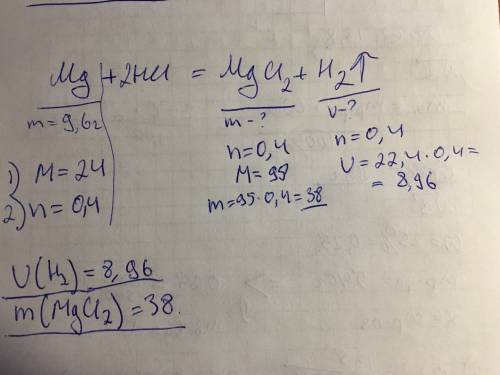 5. вычислите объем водорода (н. который образуется при растворении 9,6 г магния в соляной кислоте. р