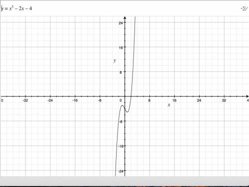 Абсциссой точки перегиба графика функции y = x^3 – 2x – 4 является