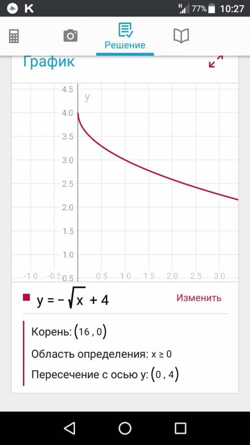 Найти интервалы монотонности функции y=-√x+4 решение