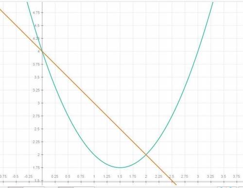 Вычислите площадь фигуры ограниченной линиями y=x^2-3x+4 ,y=4-x