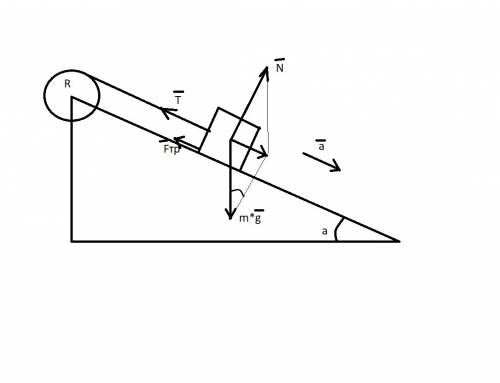 На блок массой m = 500 г и радиусом r = 10 см укрепленный в вершине наклонной плоскости, намотана то