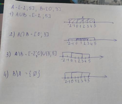 Выполните данные операции и покажите решение на числовой прямой. дано: а= [-2; 5], в= [0; 3] найти: