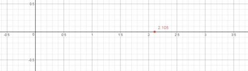 Как изобразить на координатной прямой 2,105 ? 20тку