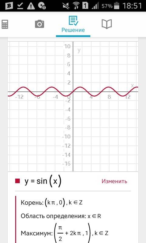 Построить график функции: у=sinx y=sinx-4 y=-4sinx