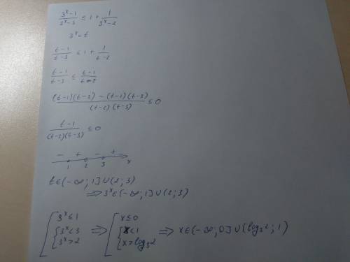 Решите неравенство (3^x-1)/(3^x-3)< =1+(1/(3^x-2))