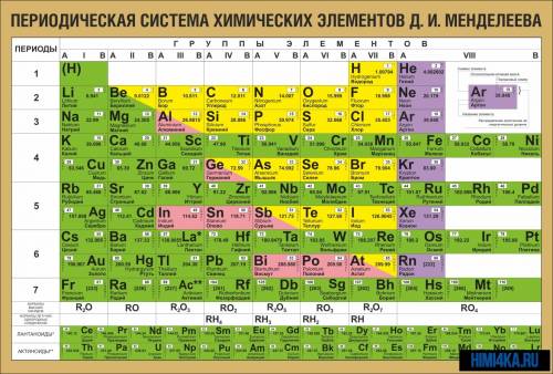 Какой из указанных элементов находится в побочной подгруппе: цинк, бериллий, калий, олово? в ответе