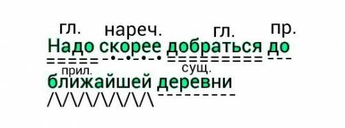 Разбери предложение по частям речи и по членам предложения. надо скорее добраться до ближайшей дерев