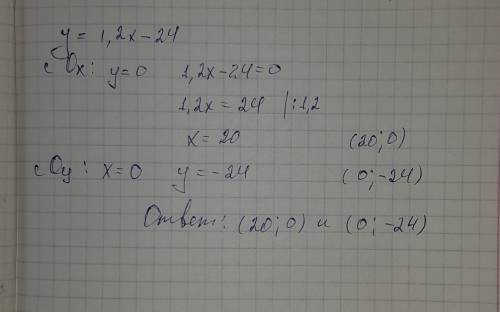 Не выполняя построений найдите координаты точки пересечения с осями кординат графика функции у=1,2х-
