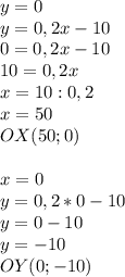 y=0 \\ y=0,2x-10 \\ 0=0,2x-10 \\ 10=0,2x \\ x = 10:0,2 \\ x=50 \\OX (50;0) \\ \\ x=0 \\ y=0,2* 0 -10 \\ y=0-10 \\ y=-10 \\OY (0;-10)