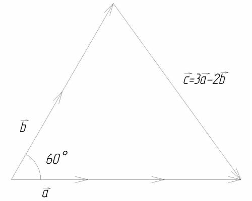 Даны векторы a и b которые образуют угол 60 градусов. найти длину вектора c=3а-2b, если длина |a|=3,