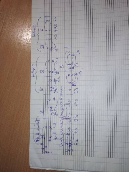 Вфа диез миноре построить цифровку ув4 ум5 ув2 ум7 d7 с обращениями в миноре м3 б3 ! и желатель с фо