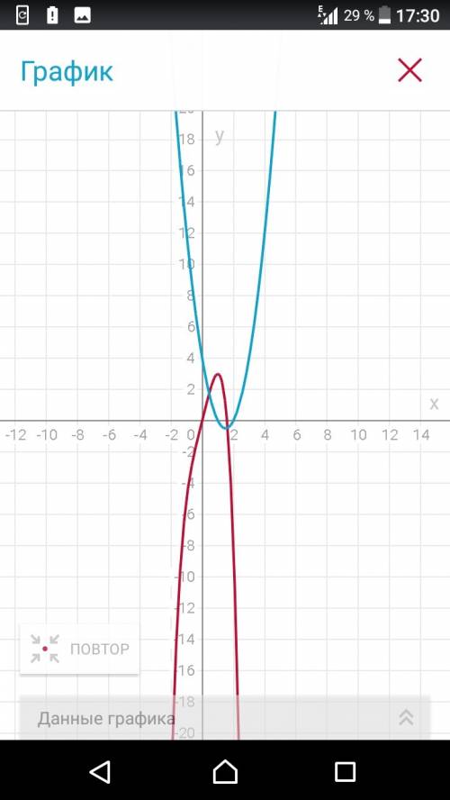 Исследуйте и постройте график функции y=4x-x^4; y=2x^2-6x+4