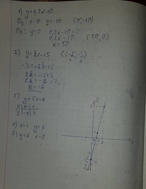 1. не выполняя построения, найдите координаты точек пересечения графичка функции у=0,2-10 с осями ко