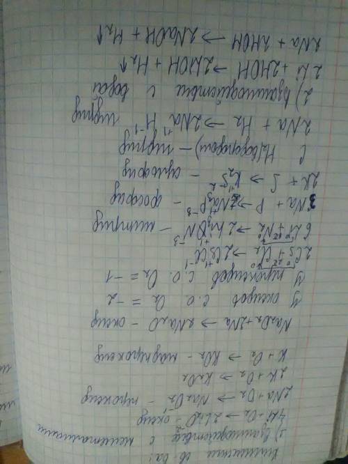 Характеристика na по плану 1)положение в периодической системе и строение атома+металл неметалл 2)хи