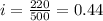 i = \frac{220}{500} = 0.44