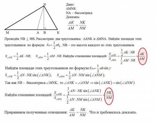 Втреугольнике mnk проведена биссектриса na. докажите, что ak: am=nk: nm