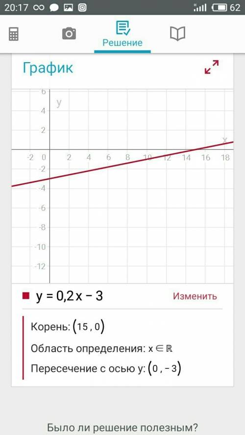 Постройте график функции: 1) у=4-х 2) у= -4х+5 3) у= 0,2х-3