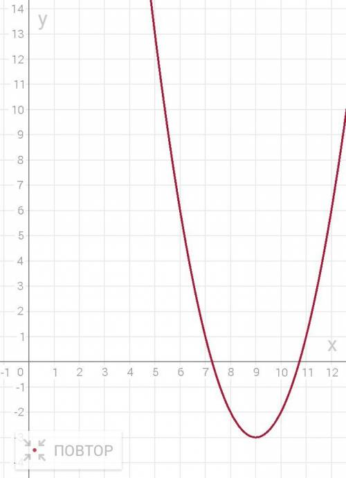 Y=x^2-18x+78 решите и постройте функцию