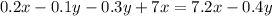 0.2x - 0.1y - 0.3y + 7x = 7.2x - 0.4y