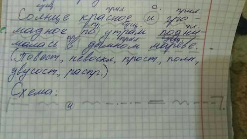 Синтаксический разбор предложения солнце красное и громадное по утрам поднималась в дымном мареве