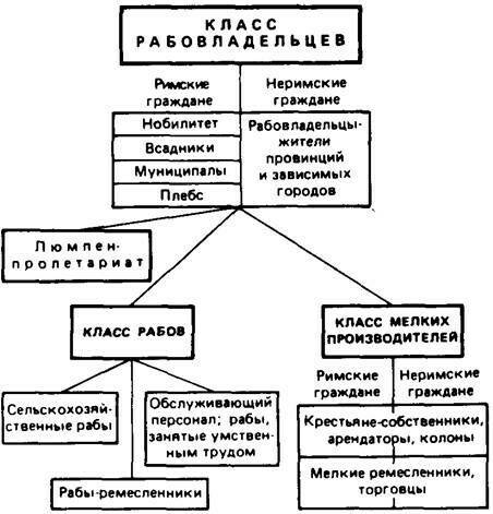 Составьте схему древнего рима . кто ответит первым лучший ответ.!