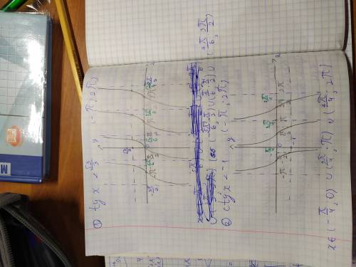 Найти все принадлежащие промежутку (-п; 2п) решения неравенства: 1)tg x < √3/3 2)ctg x < -1