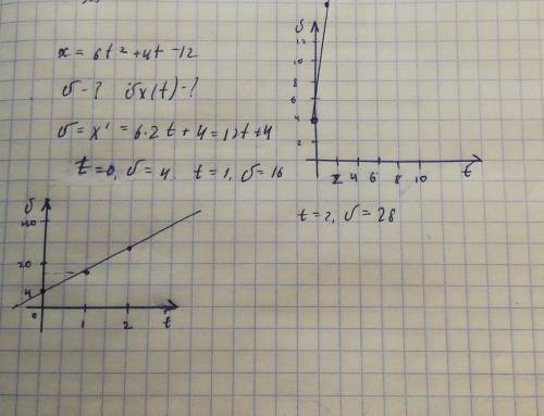 Координата тіла, що рухається , змінюється згідно з рівнянням х=-12+4t+6t2. визначте параметри руху