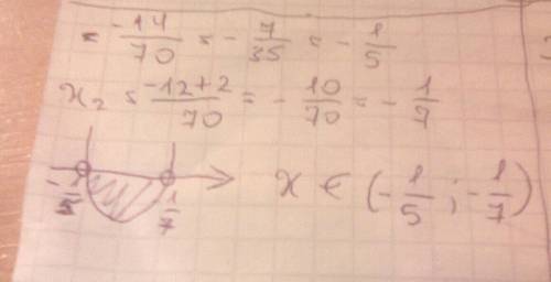 Решите неравенства: 1)2х²-3x+1> 0 2)7x²-6[-1< 0 3)-35x²-12x-1< 0 4)27x²-6x-5< 0