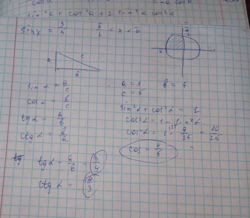 Известен sinx найти cosx, tgx,ctgx. пример: sinx= 3/5; pi/2