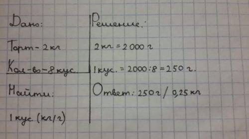 Торт, весом 2 кг, разрезали на восемь одинаковых кусков. сколько грамм весит каждый кусок?