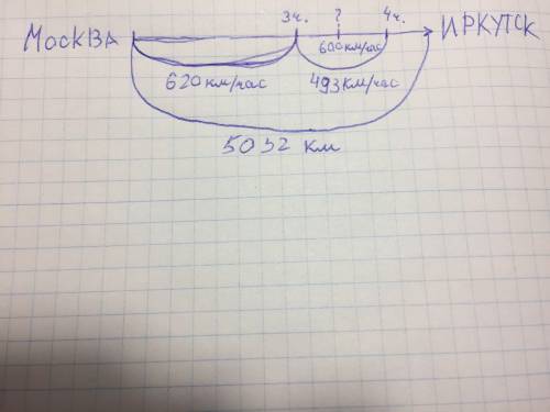 Сделайте чертеж к этой ! самолет летел из москвы в иркутск. сначала он летел 3 ч. со скоростью 620км