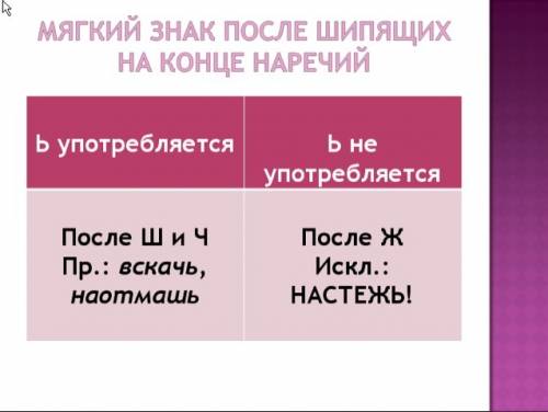 Ьна конце наречий. скиньте побольше информации.