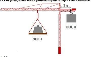 На каком расстоянии от оси вращения должна расположиться нагрузка в 5000 н, чтобы кран оставался в р