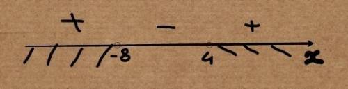 Решите неравенство мнтодом интервалов (х+8)(х-4)＞0