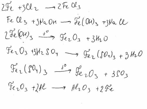 Расписать как все получилось fe→ fecl3 →fe(oh)3→ fe2o3 →fe2(so4)3 →fe.