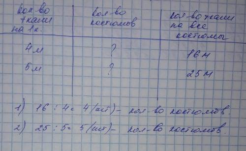 Используя таблицу составь и реши их. количество ткани расхадуемою на один костюм 4м и 5м количество