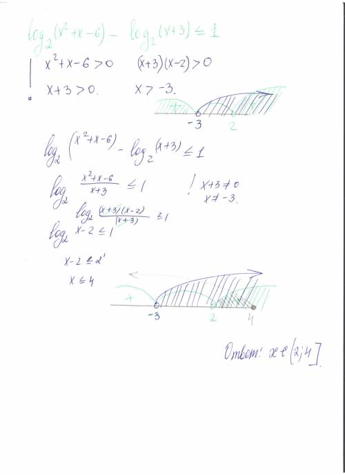 Решите неравенство: ㏒₂(х²+х-6)-㏒₂(х+3)≤1