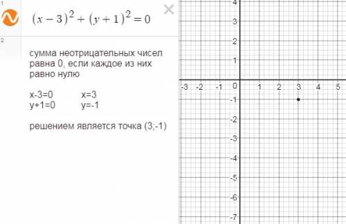 40 : постройте график уравнения (x-3)² +(y+1)² =0 (x+2)(y-2)=0 xy+y=0