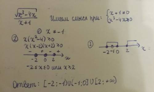 При каких значениях х выражение√х³-4х÷х+1 имеет смысл