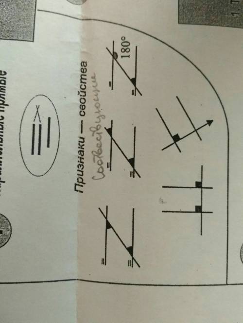 Углы, образованные при пересечение двух прямых и секущей.