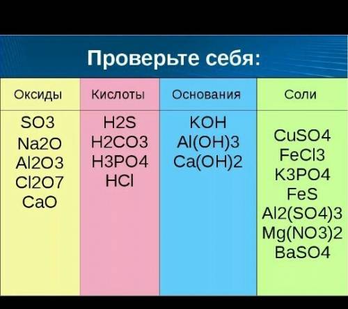 Ккакому классу относится каждое вещество (оксид, основание, кислота, средняя, кислая, основная соль)