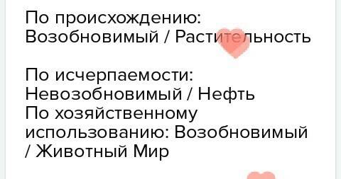 Заполните таблицу классификачия природных ресурсов 1]по произхождению 2]по исчерпаймости 3]по хозяйс